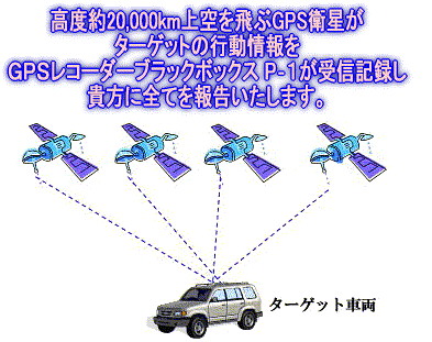 高度20,000KmGPS.jpg