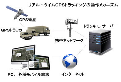 GPS発信機の販売 購入.jpg