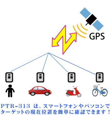 GPS発信機購入