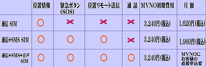 gps-sim12.jpg