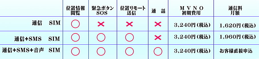 gps-sim15.jpg