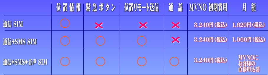 gps-sim11.jpg