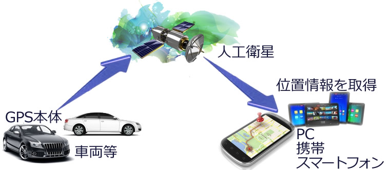 おしゃれな Gps 発信機 車 がじゃなたろう